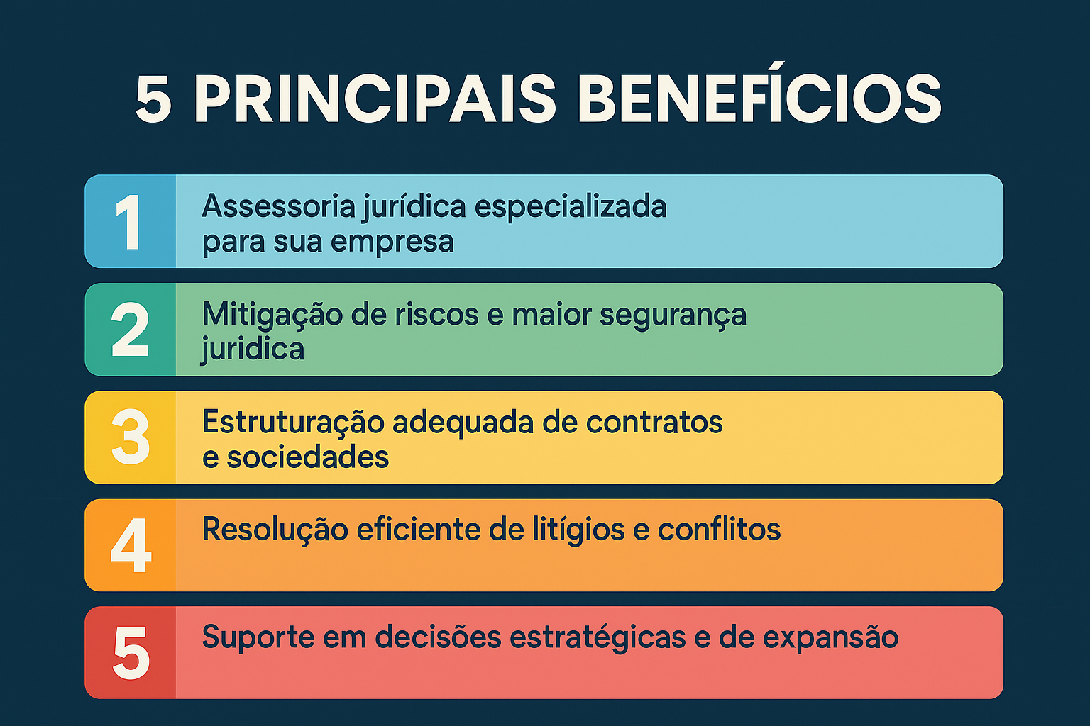 Infográfico com 5 principais benefícios da assessoria jurídica empresarial: riscos, sociedades, contratos, litígios e expansão.