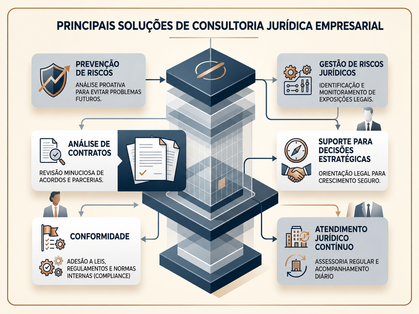 Advogada analisando documentos empresariais, contratos e riscos jurídicos
